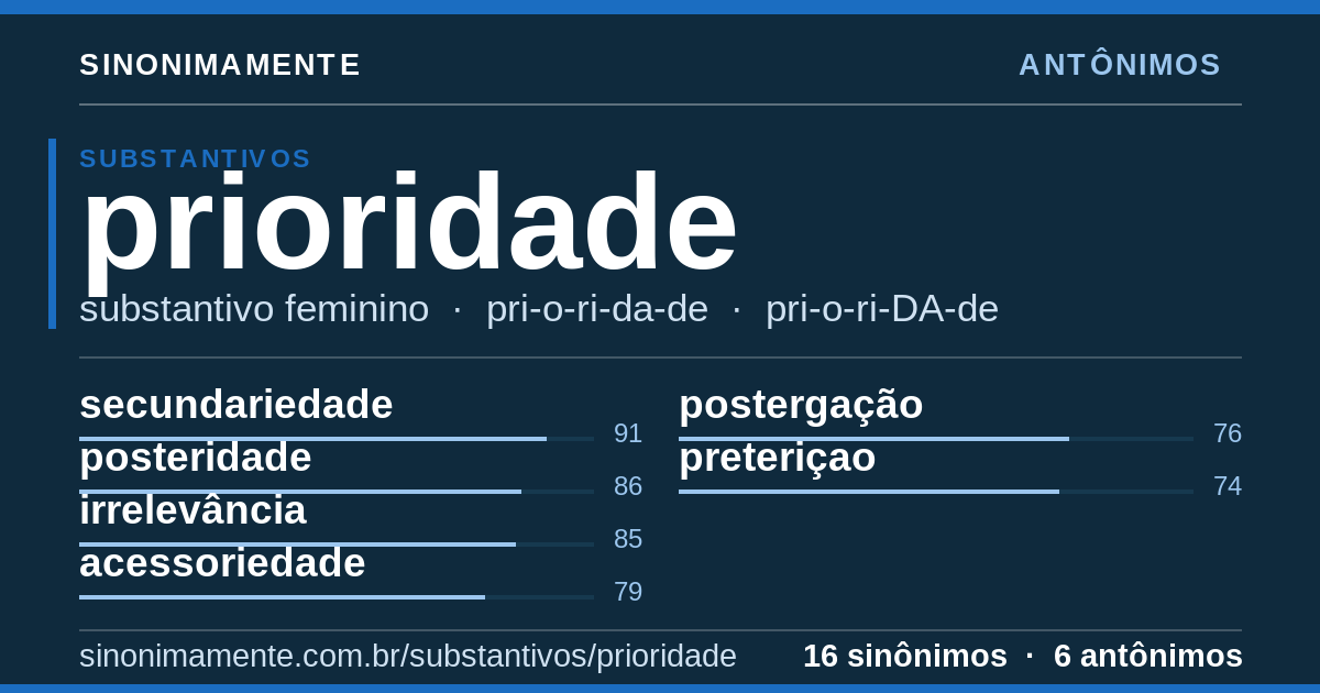 Antônimos de prioridade: cartão do verbete com 16 sinônimos