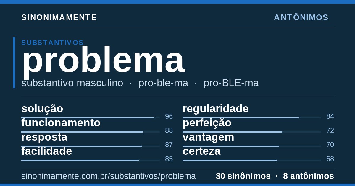 Antônimos de problema: cartão do verbete com 30 sinônimos