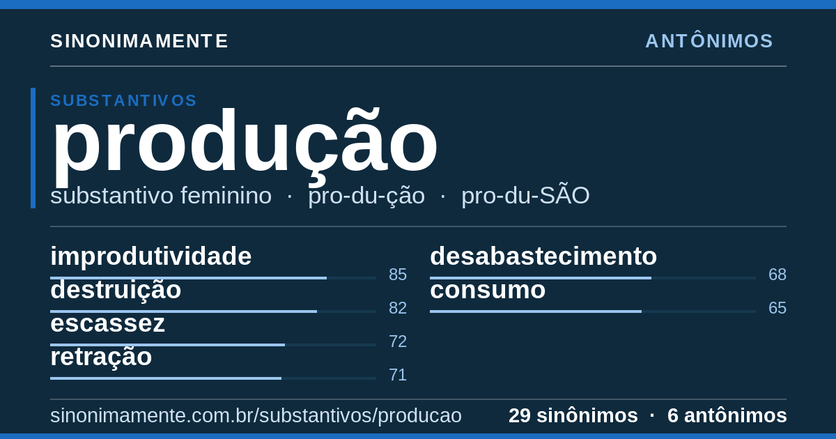 Antônimos de produção: cartão do verbete com 29 sinônimos