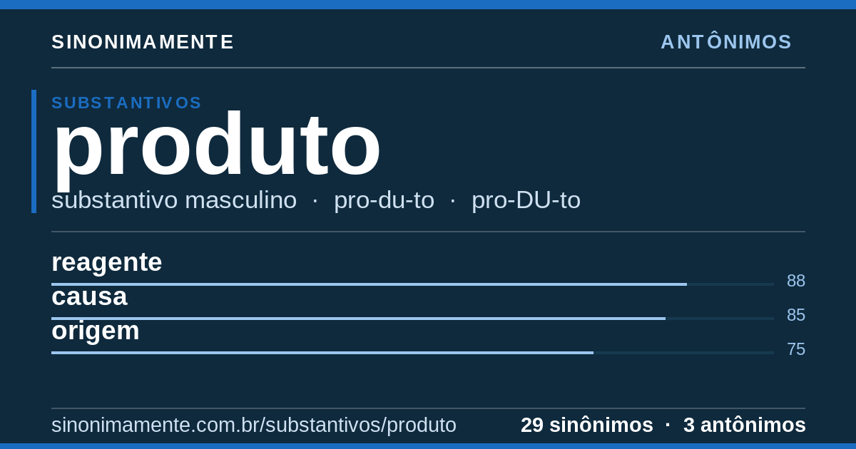 Antônimos de produto: cartão do verbete com 29 sinônimos