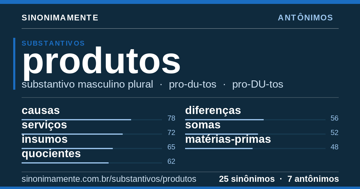 Antônimos de produtos: cartão do verbete com 25 sinônimos