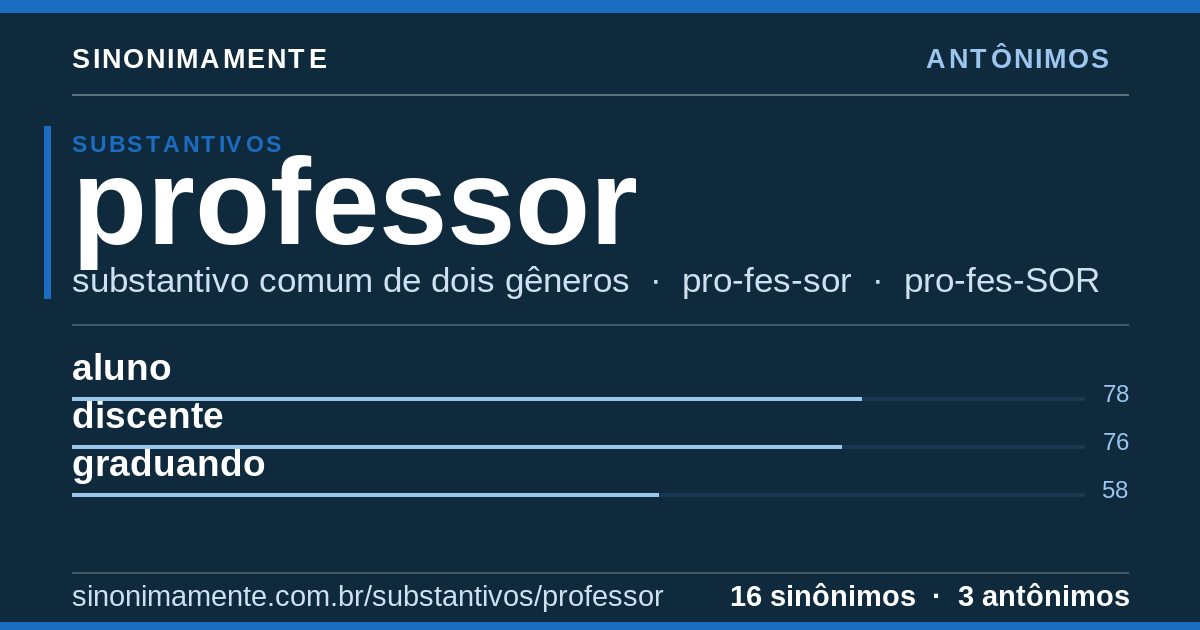 Antônimos de professor: cartão do verbete com 16 sinônimos