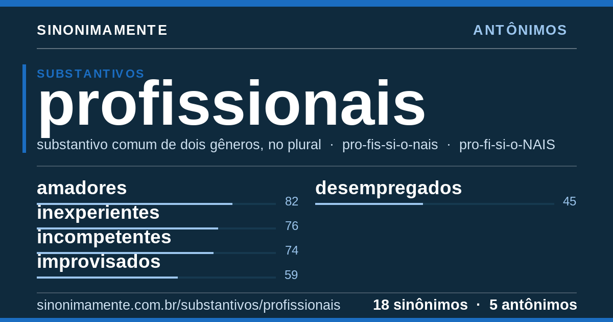 Antônimos de profissionais: cartão do verbete com 18 sinônimos