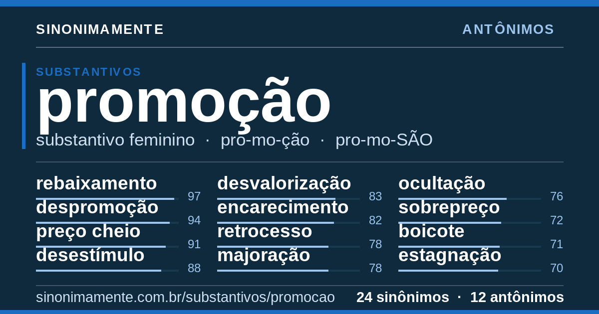 Antônimos de promoção: cartão do verbete com 24 sinônimos