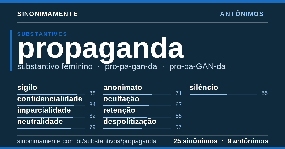Antônimos de propaganda: cartão do verbete com 25 sinônimos