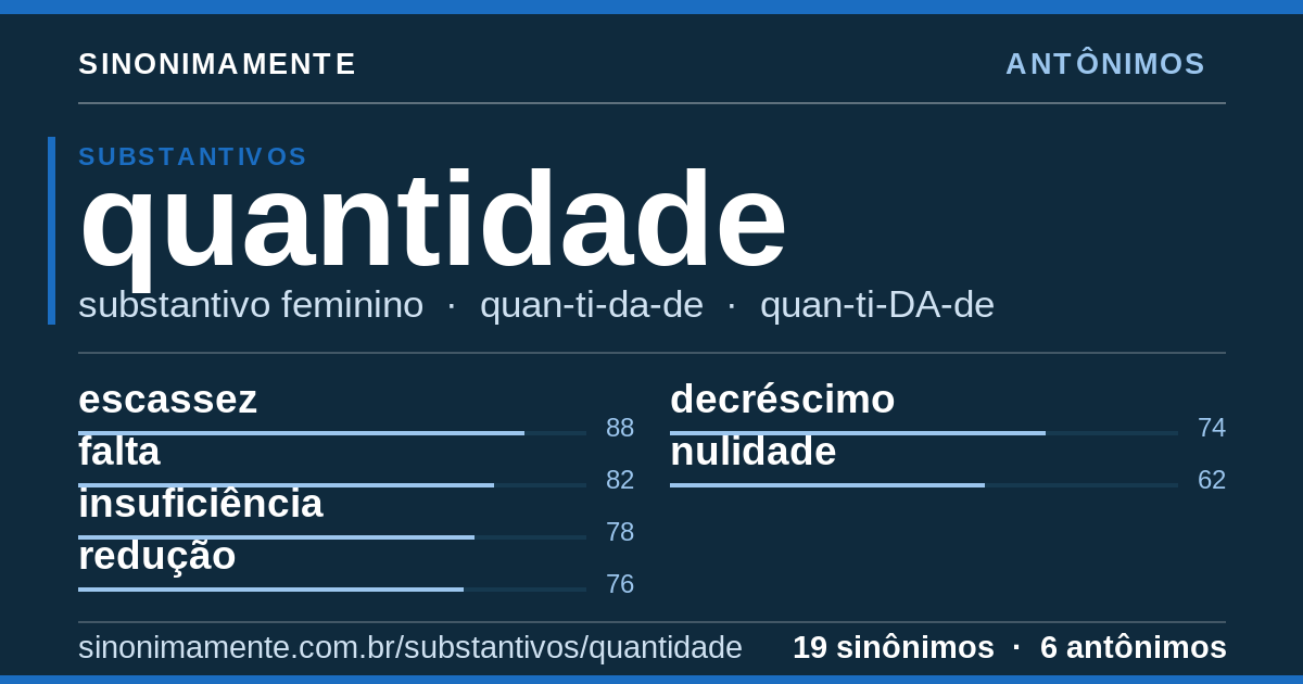 Antônimos de quantidade: cartão do verbete com 19 sinônimos
