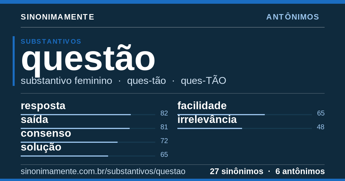 Antônimos de questão: cartão do verbete com 27 sinônimos