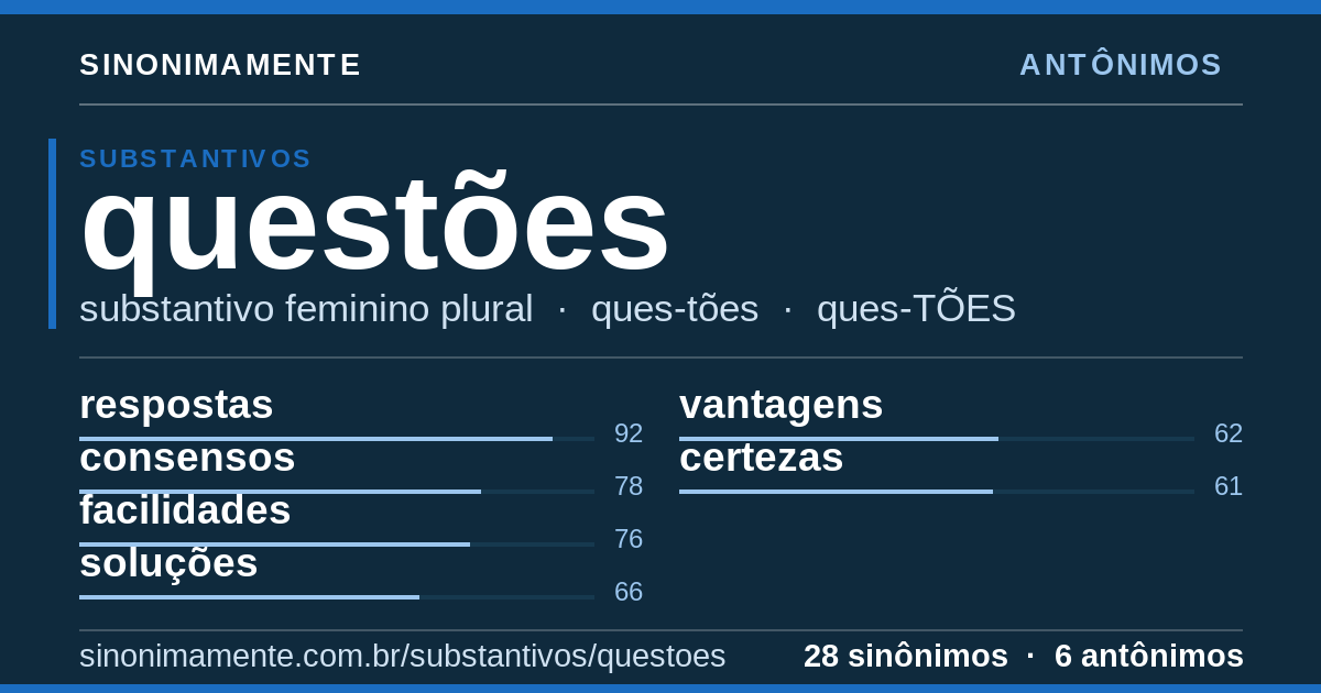 Antônimos de questões: cartão do verbete com 28 sinônimos