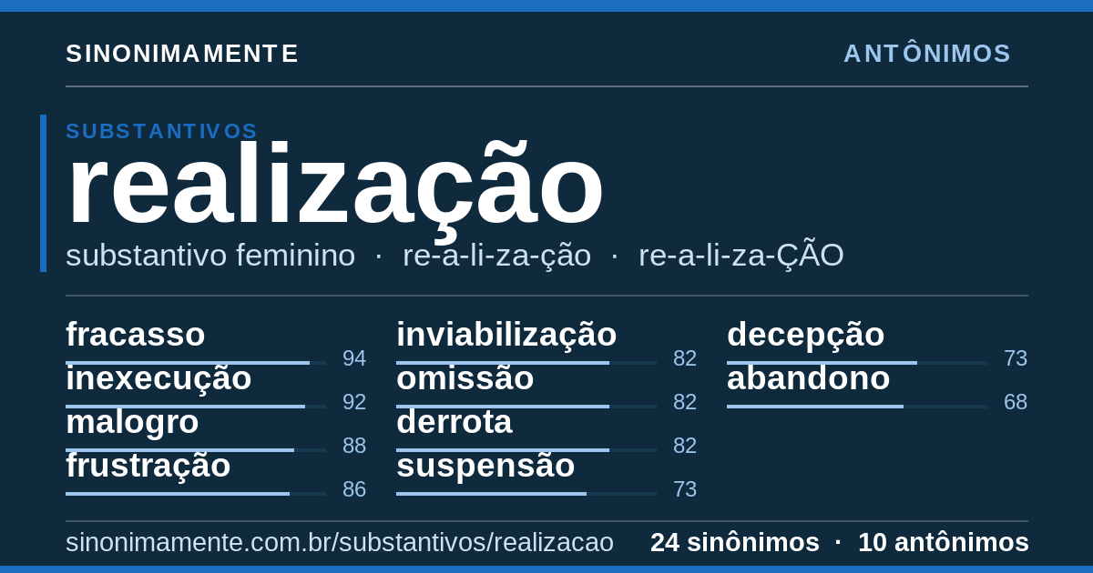 Antônimos de realização: cartão do verbete com 24 sinônimos