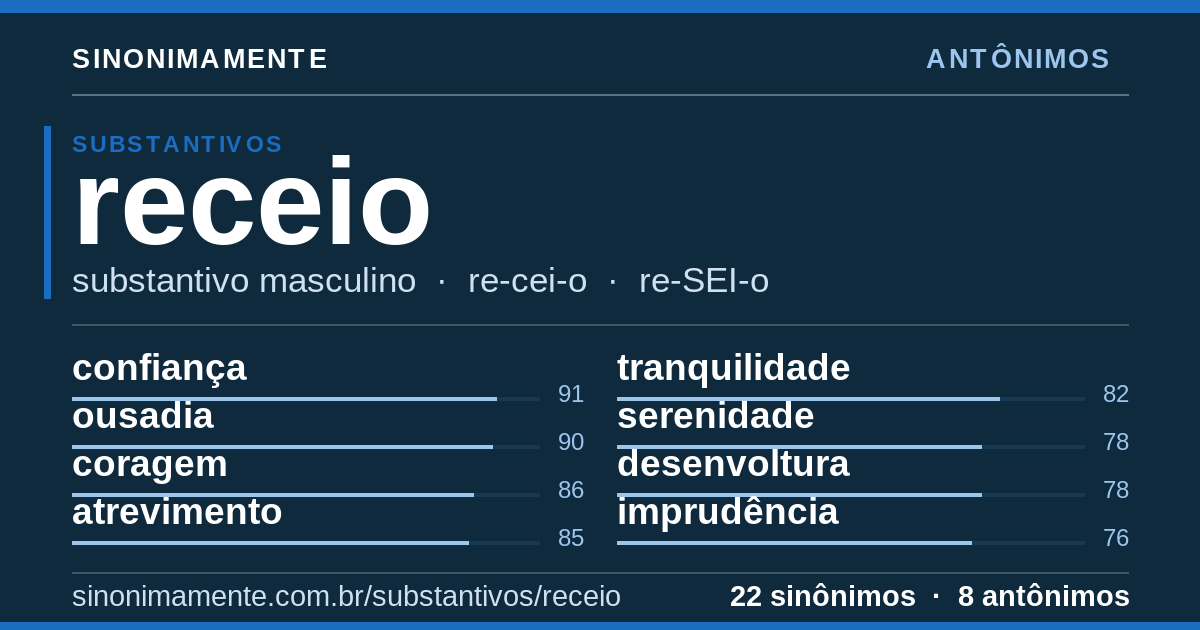 Antônimos de receio: cartão do verbete com 22 sinônimos