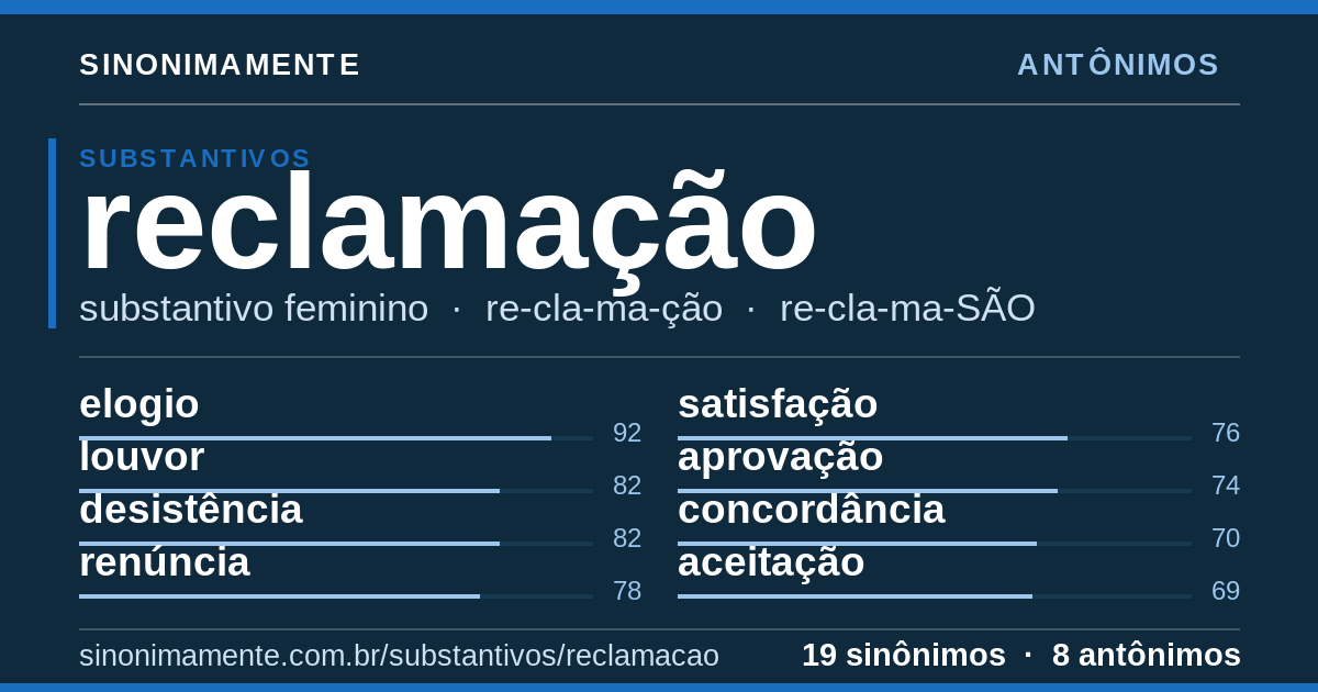 Antônimos de reclamação: cartão do verbete com 19 sinônimos