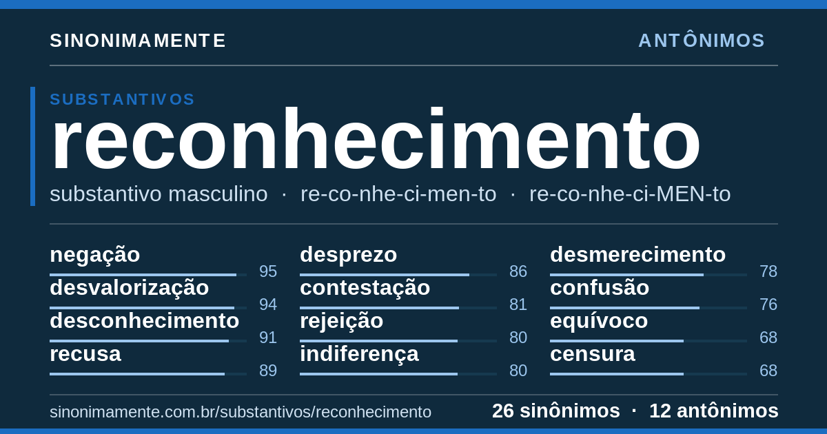 Antônimos de reconhecimento: cartão do verbete com 26 sinônimos