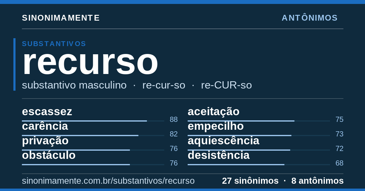 Antônimos de recurso: cartão do verbete com 27 sinônimos
