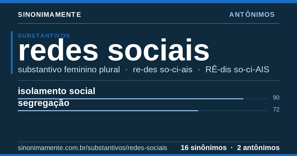 Antônimos de redes sociais: cartão do verbete com 16 sinônimos