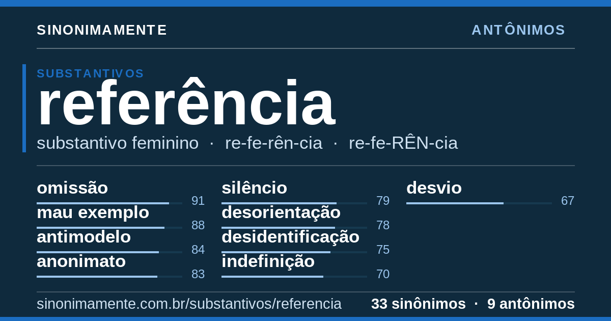 Antônimos de referência: cartão do verbete com 33 sinônimos