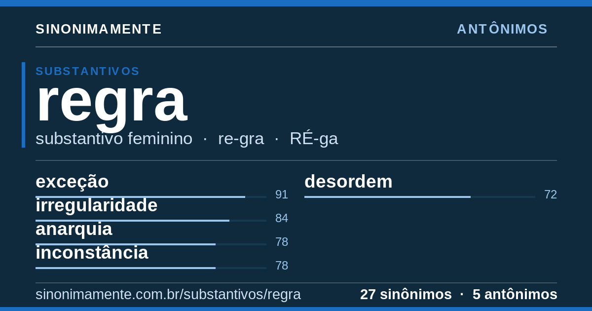 Antônimos de regra: cartão do verbete com 27 sinônimos