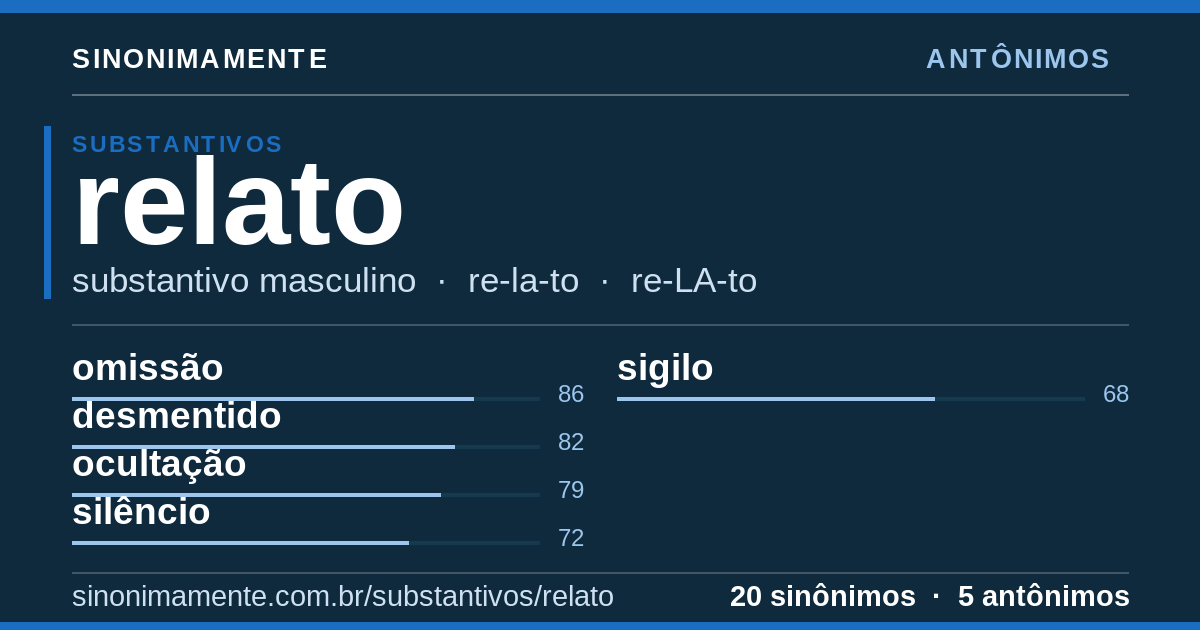 Antônimos de relato: cartão do verbete com 20 sinônimos