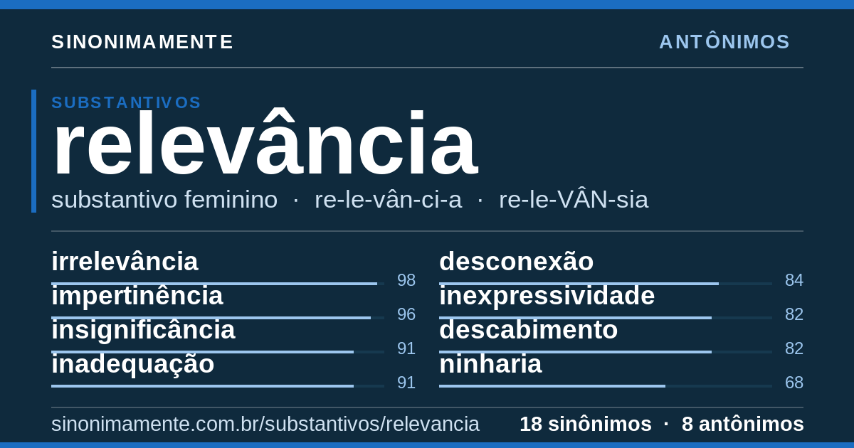 Antônimos de relevância: cartão do verbete com 18 sinônimos