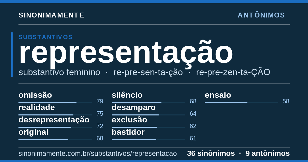 Antônimos de representação: cartão do verbete com 36 sinônimos