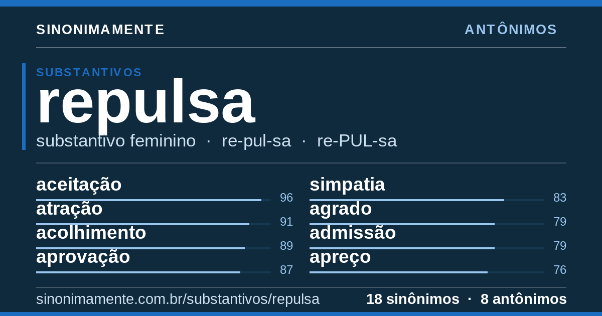 Antônimos de repulsa: cartão do verbete com 18 sinônimos