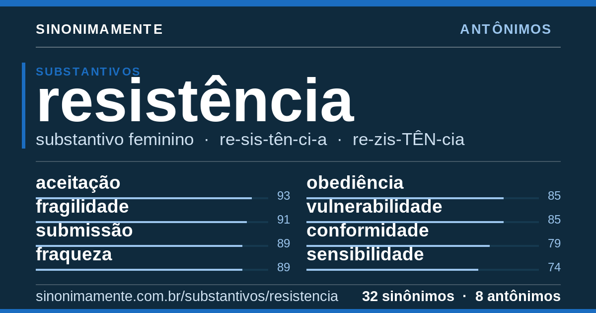 Antônimos de resistência: cartão do verbete com 32 sinônimos