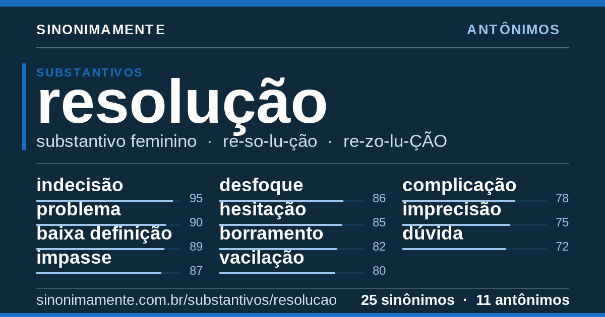 Antônimos de resolução: cartão do verbete com 25 sinônimos