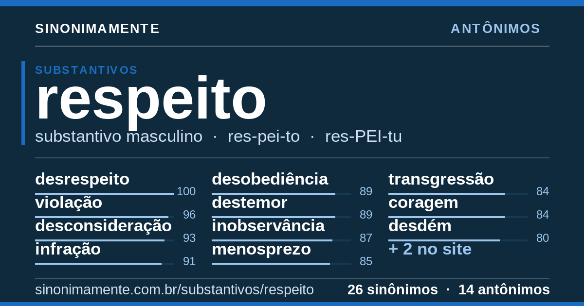 Antônimos de respeito: cartão do verbete com 26 sinônimos