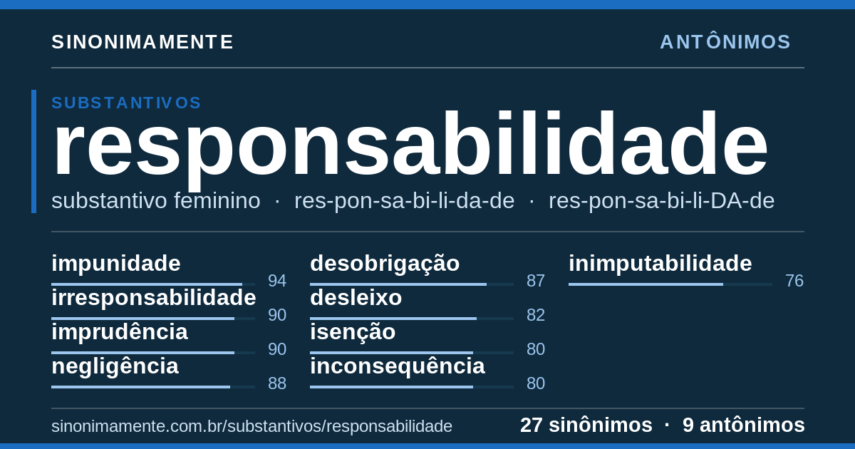 Antônimos de responsabilidade: cartão do verbete com 27 sinônimos