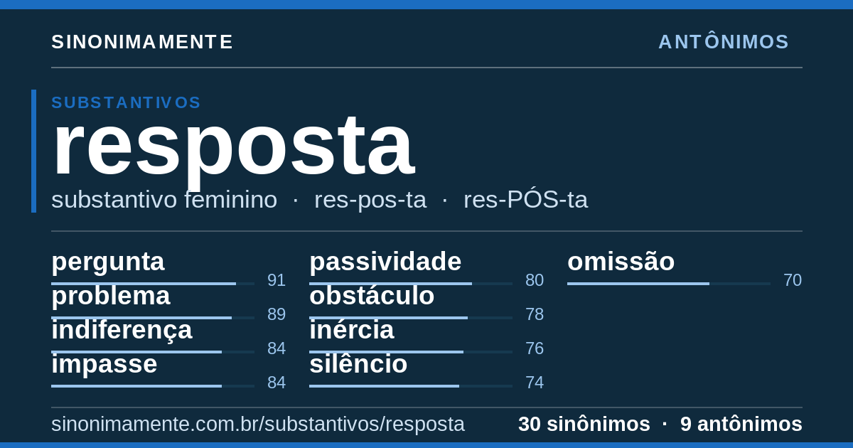 Antônimos de resposta: cartão do verbete com 30 sinônimos