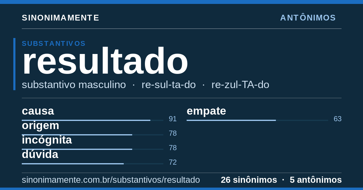 Antônimos de resultado: cartão do verbete com 26 sinônimos