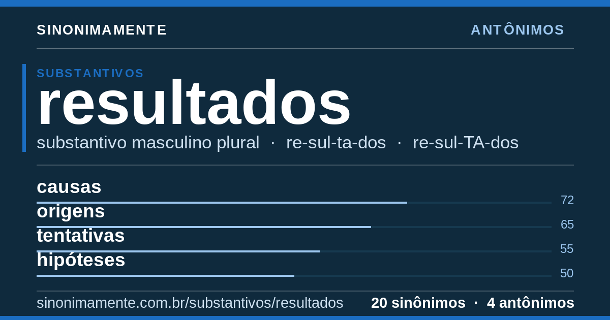 Antônimos de resultados: cartão do verbete com 20 sinônimos