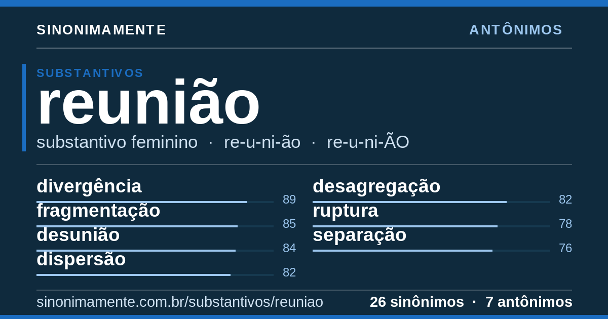Antônimos de reunião: cartão do verbete com 26 sinônimos