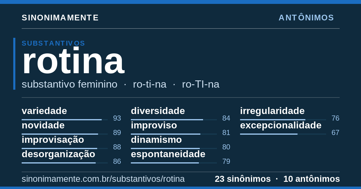 Antônimos de rotina: cartão do verbete com 23 sinônimos