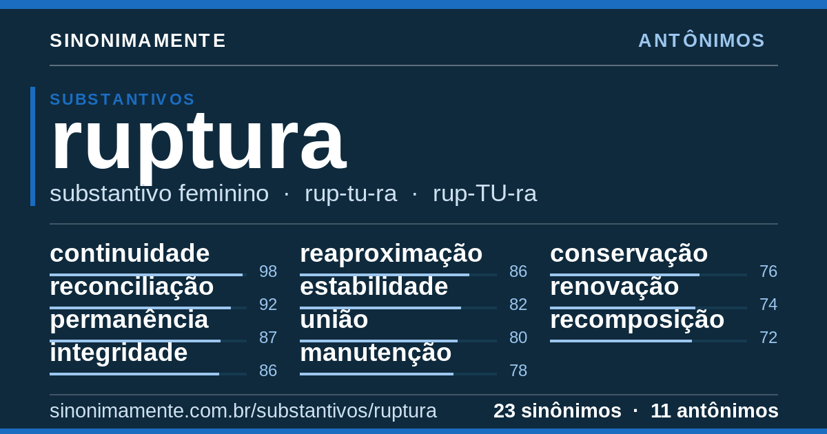 Antônimos de ruptura: cartão do verbete com 23 sinônimos