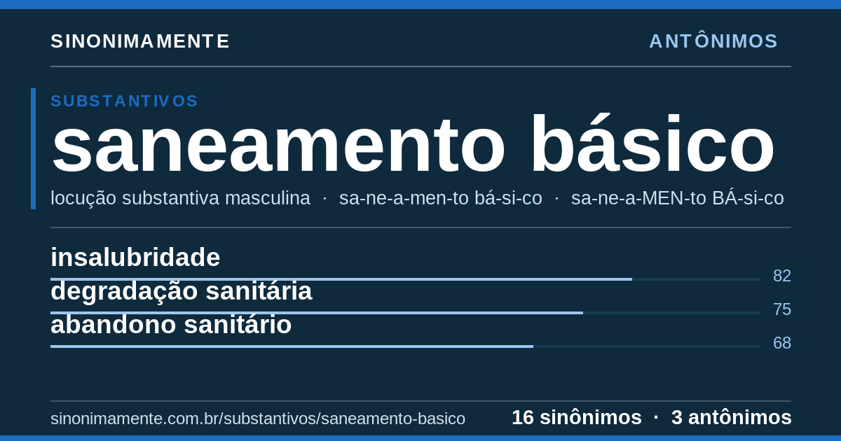 Antônimos de saneamento básico: cartão do verbete com 16 sinônimos