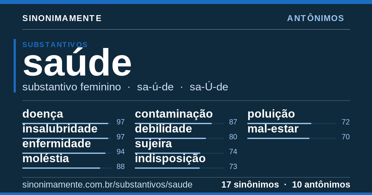 Antônimos de saúde: cartão do verbete com 17 sinônimos