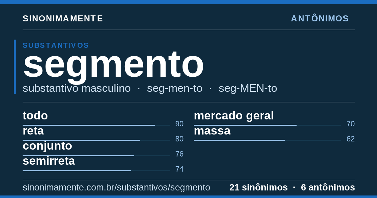 Antônimos de segmento: cartão do verbete com 21 sinônimos