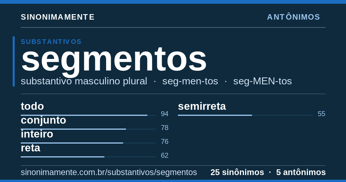 Antônimos de segmentos: cartão do verbete com 25 sinônimos