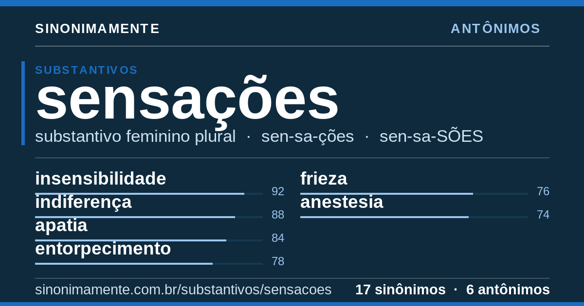 Antônimos de sensações: cartão do verbete com 17 sinônimos