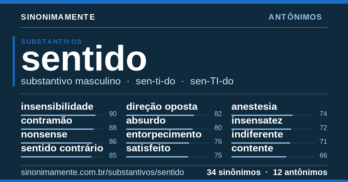 Antônimos de sentido: cartão do verbete com 34 sinônimos