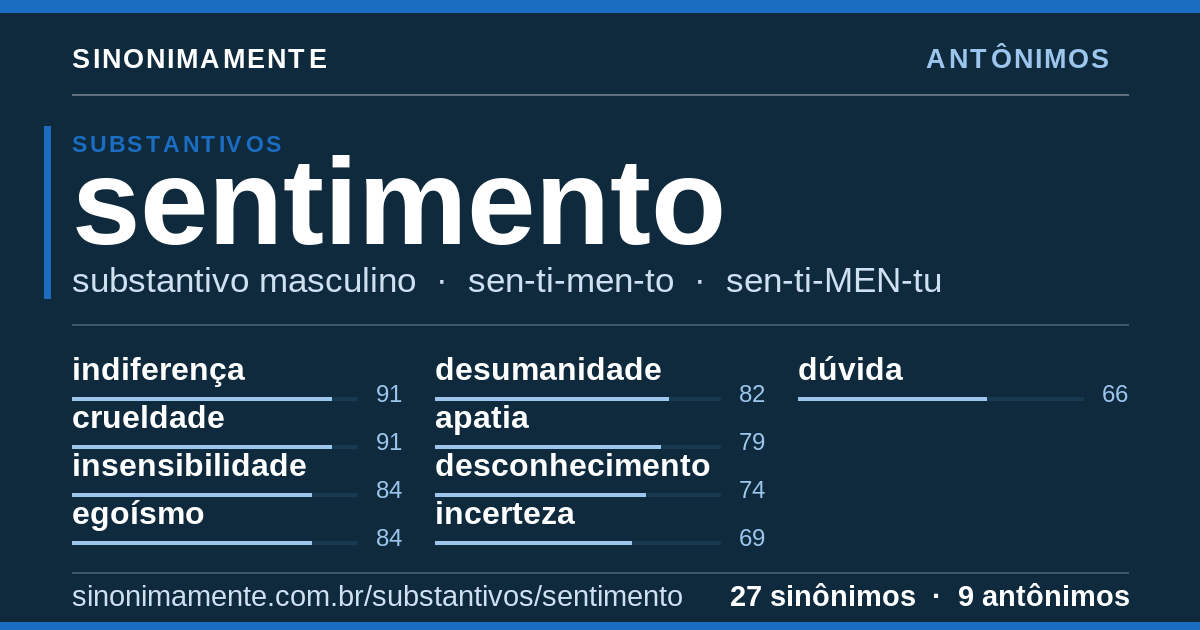 Antônimos de sentimento: cartão do verbete com 27 sinônimos