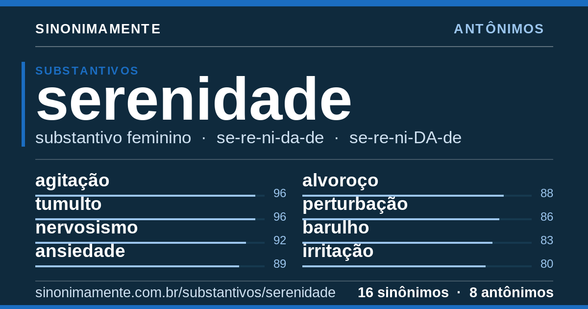 Antônimos de serenidade: cartão do verbete com 16 sinônimos