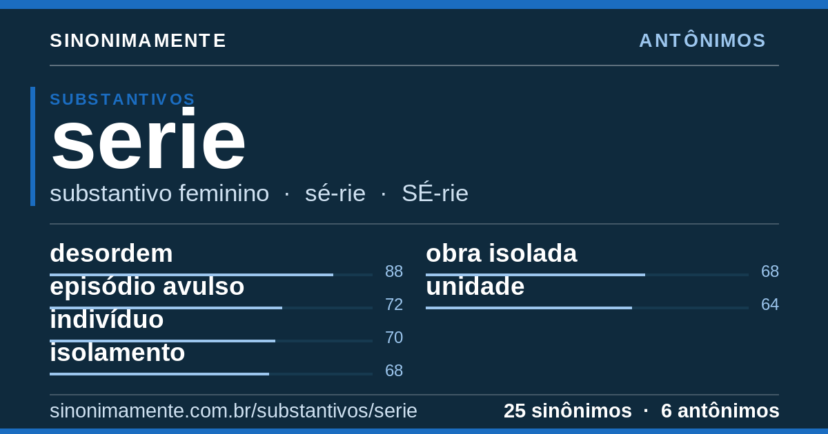 Antônimos de serie: cartão do verbete com 25 sinônimos