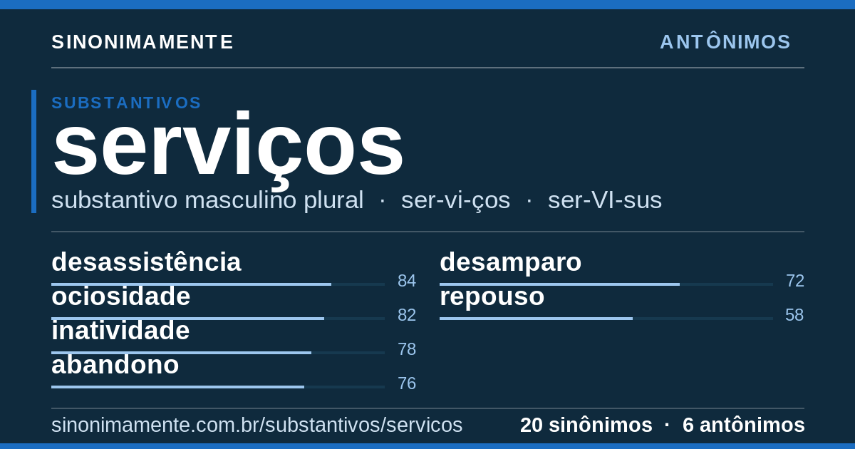 Antônimos de serviços: cartão do verbete com 20 sinônimos