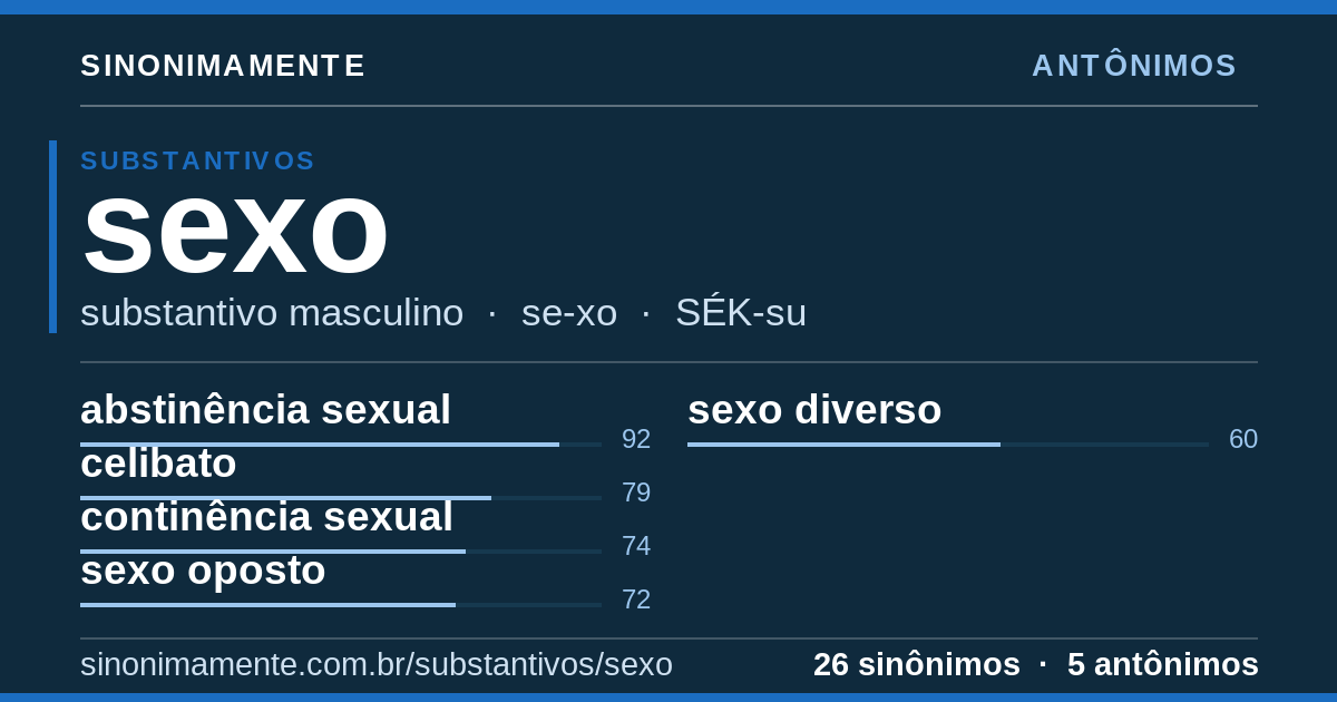 Antônimos de sexo: cartão do verbete com 26 sinônimos