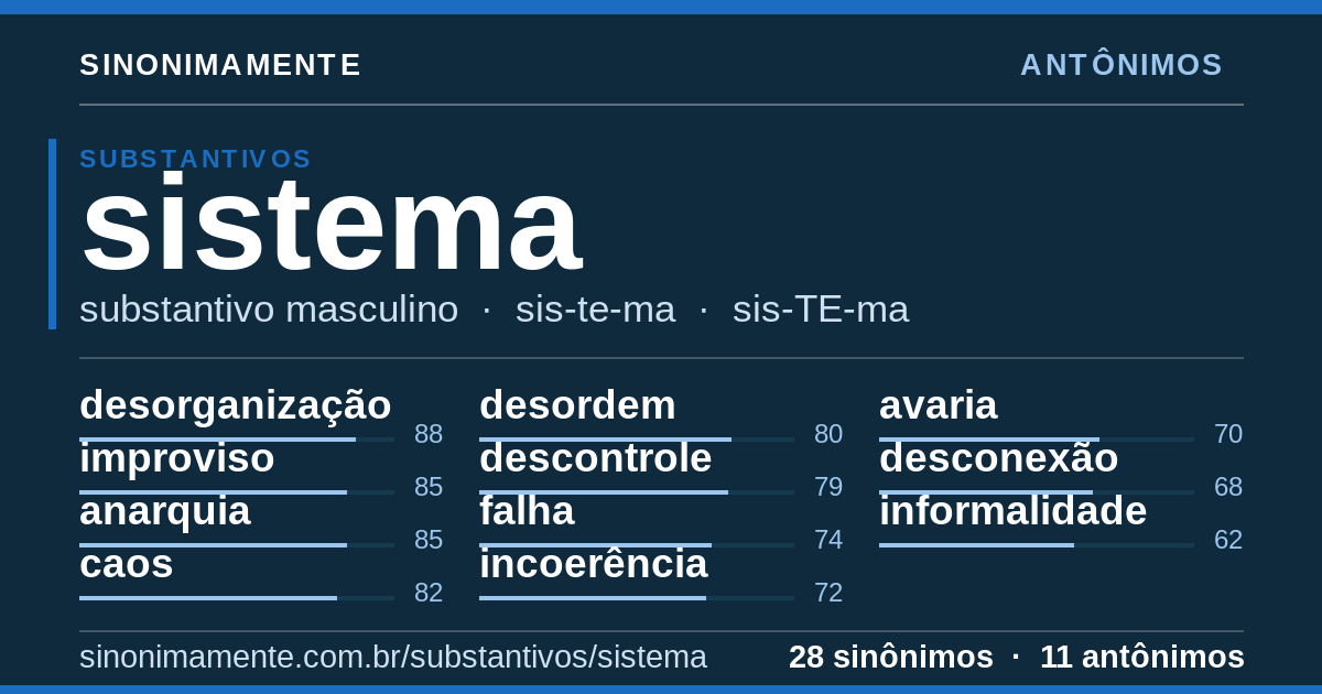 Antônimos de sistema: cartão do verbete com 28 sinônimos