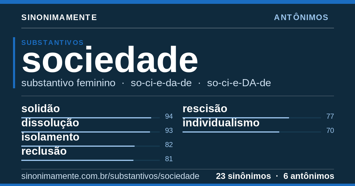 Antônimos de sociedade: cartão do verbete com 23 sinônimos