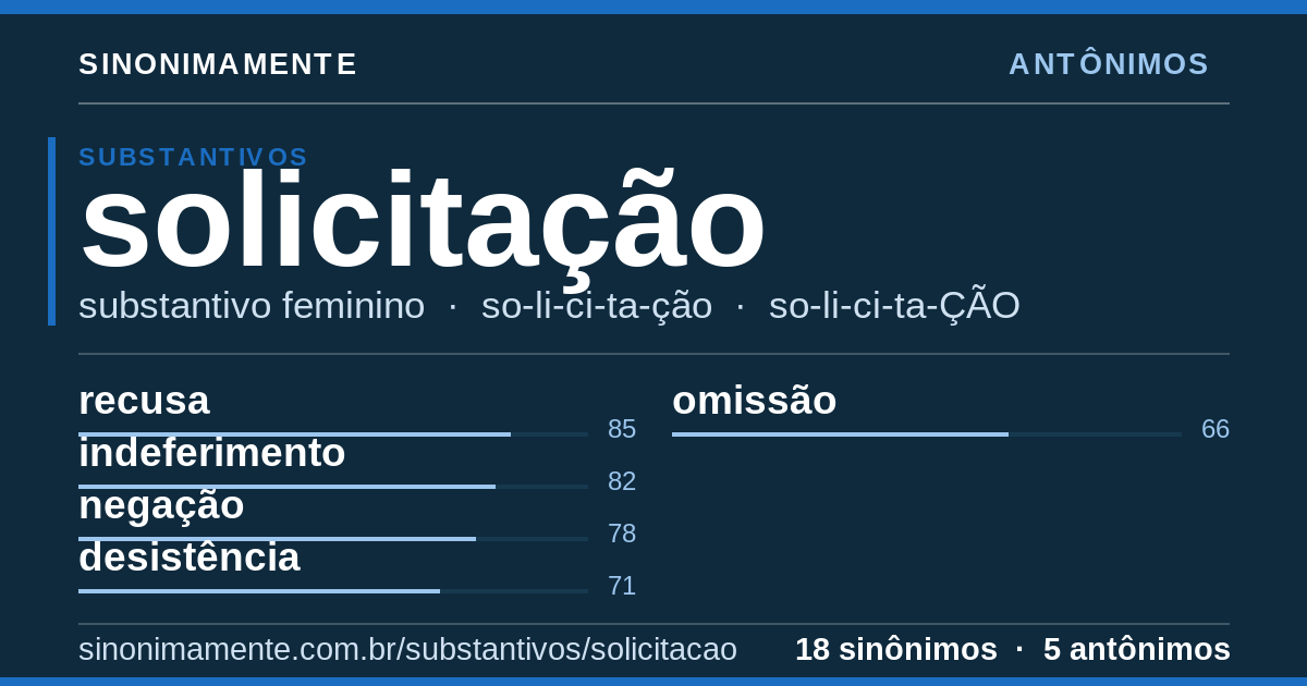 Antônimos de solicitação: cartão do verbete com 18 sinônimos