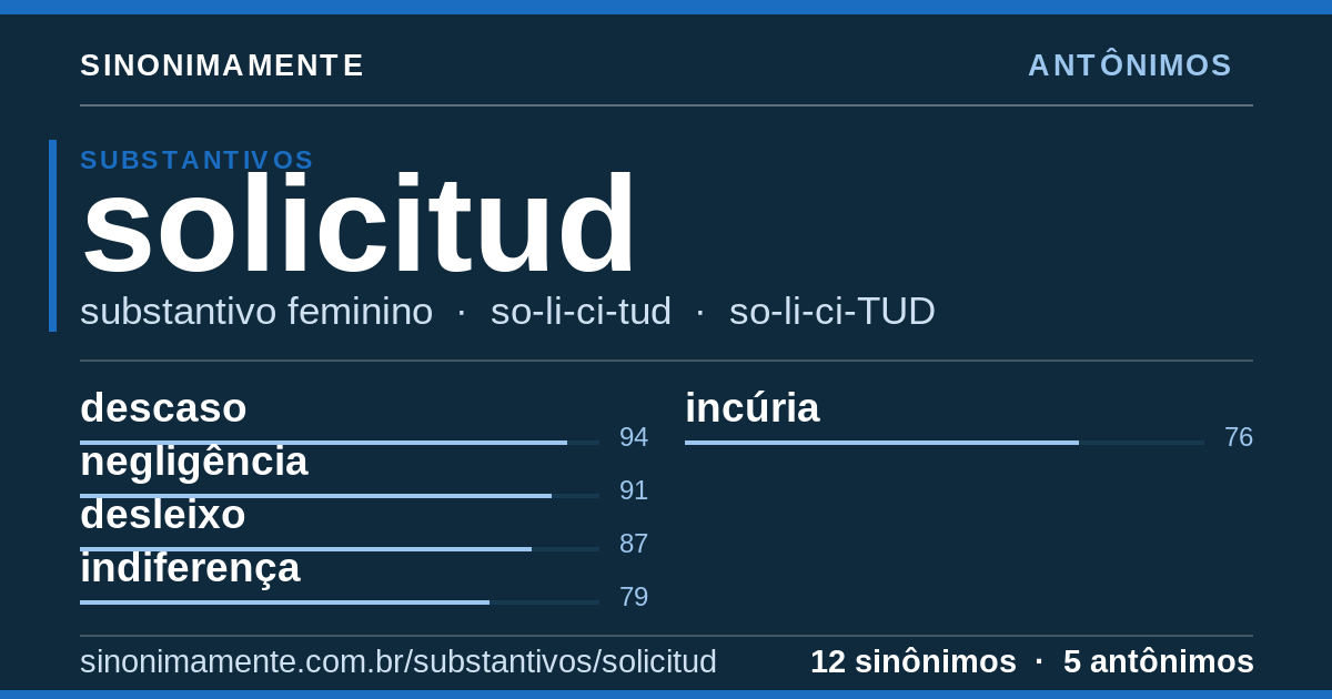 Antônimos de solicitud: cartão do verbete com 12 sinônimos