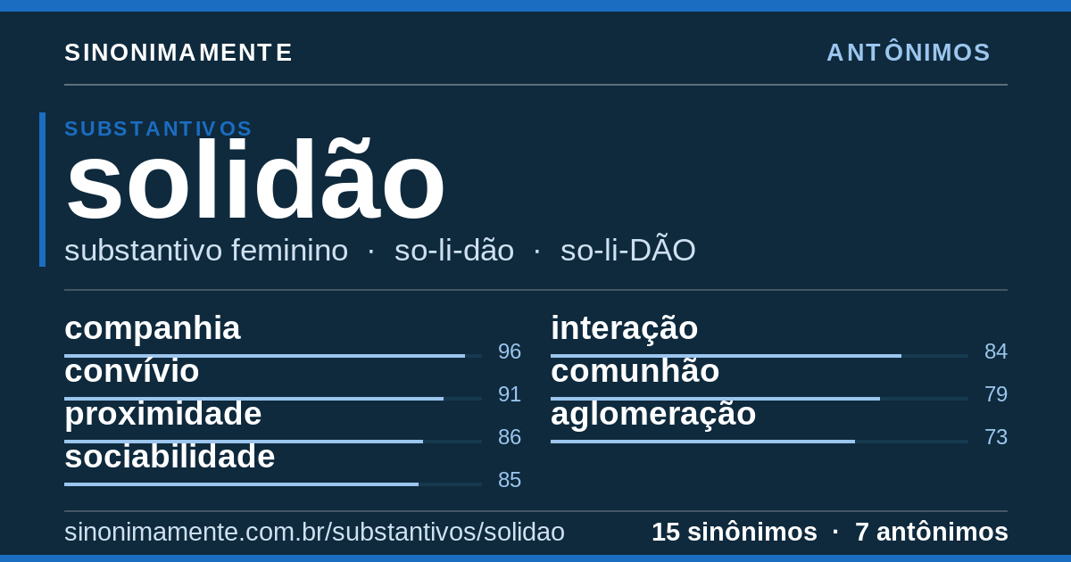 Antônimos de solidão: cartão do verbete com 15 sinônimos